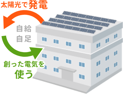 自家消費型太陽光発電イメージ