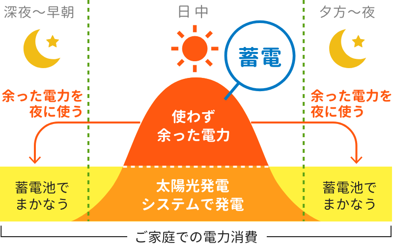 経済モード